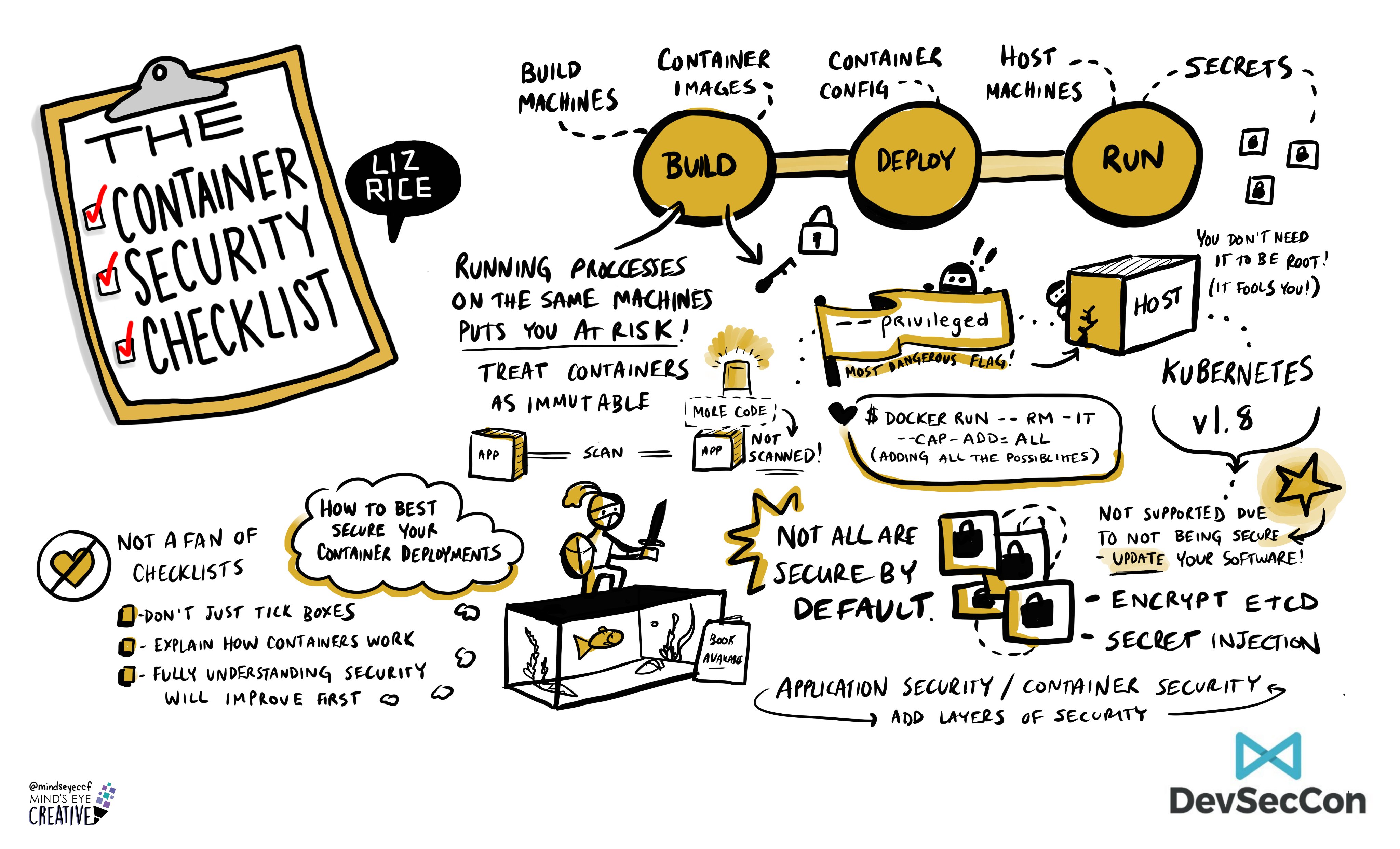 The-Container-Security-Checklist